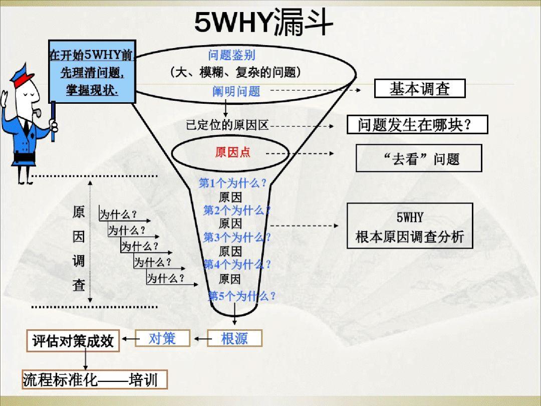 如何培养深度思考的习惯?