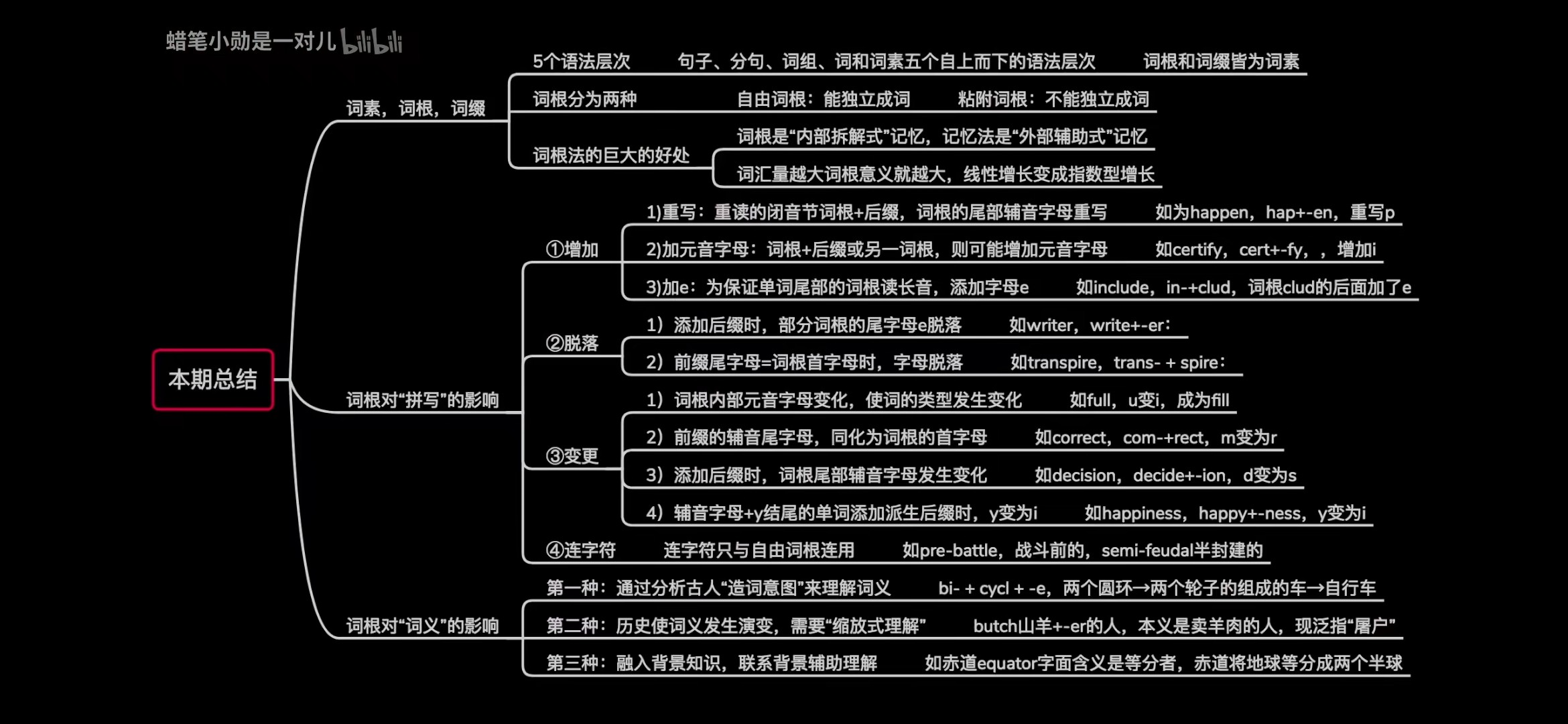 词根词缀学单词/优秀词典推荐_词根树-CSDN博客