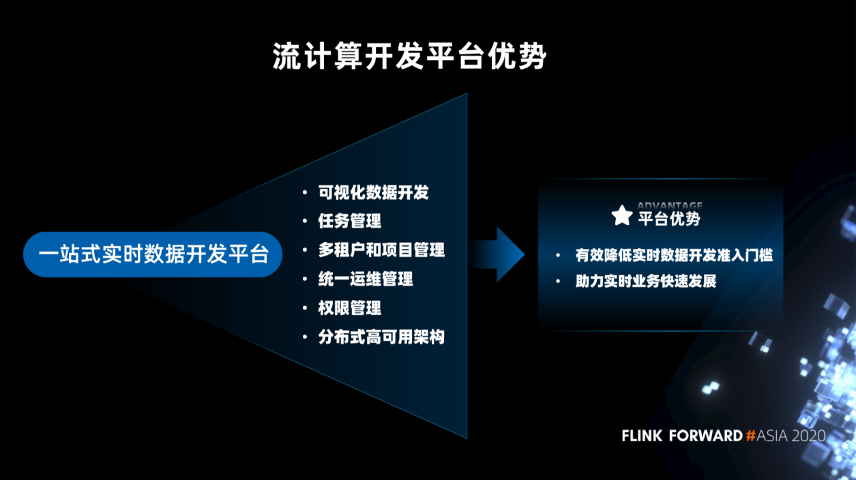 基于flink的金融流计算开发平台 常识的blog的博客 Csdn博客