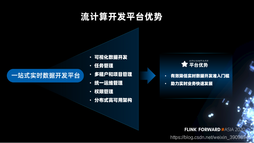 基于flink的金融流计算开发平台 常识的blog的博客 Csdn博客 基于flink的金融流计算开发平台 常识的blog的博客 Csdn博客