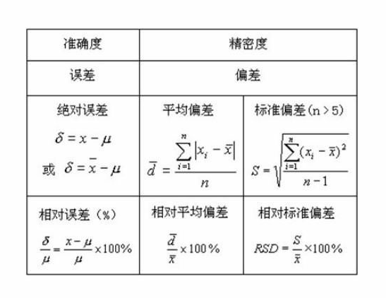 标准差sd 相对标准偏差rsd学习和python实现 Jes Sun的博客 Csdn博客 Sd和rsd