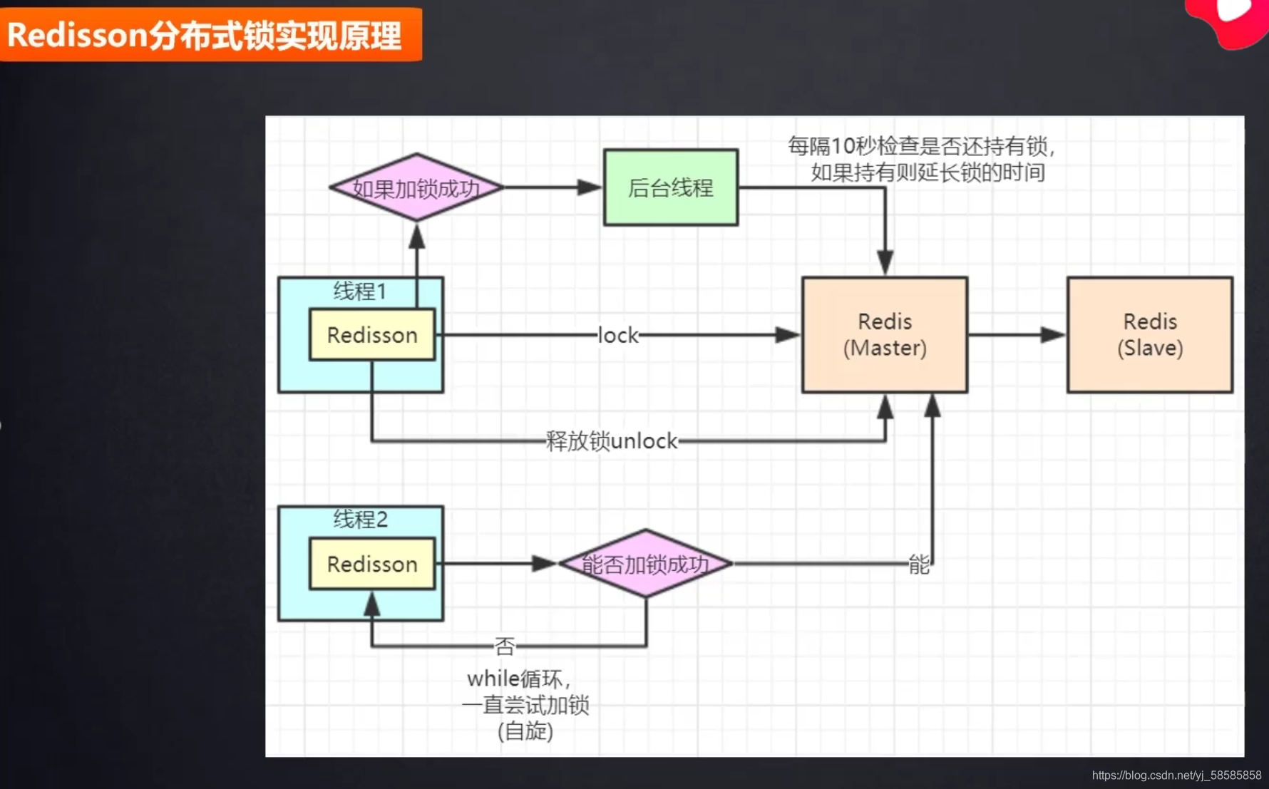 redis分布式锁细节讲解