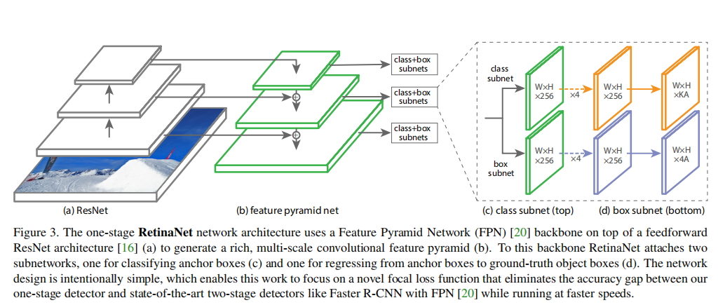 one-stage-anchor-based-retinanet： Focal Loss for Dense Object Detection ...