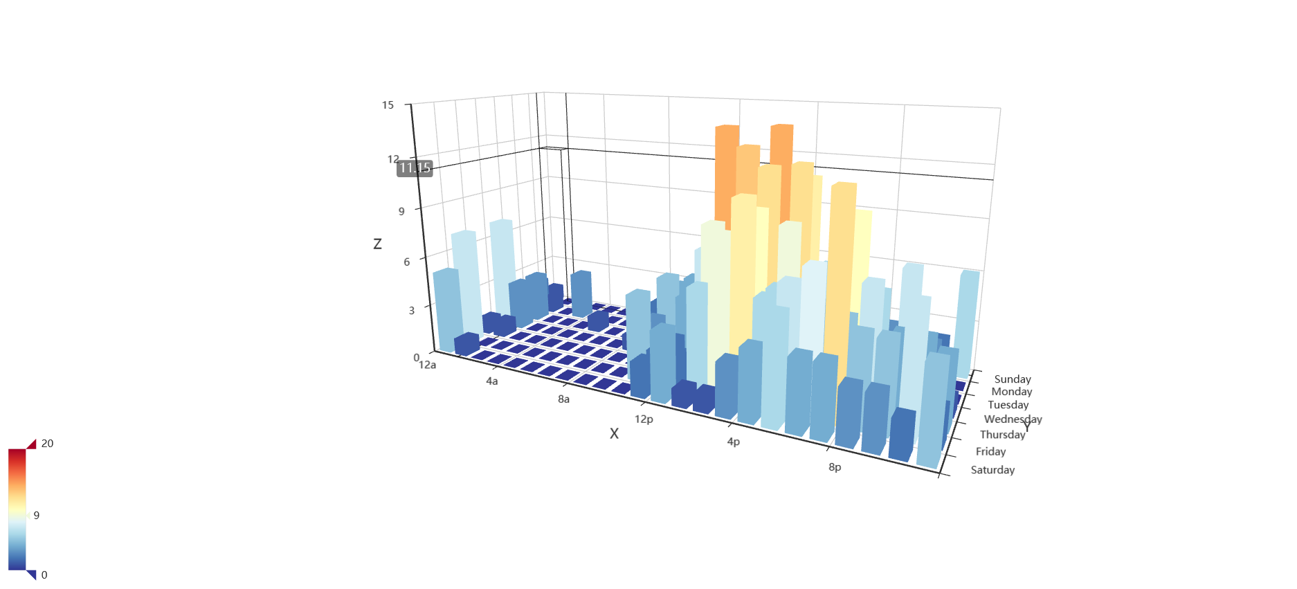 Python绘制柱状图之可视化神器pyecharts(二)_pyecharts 柱图间距-CSDN博客