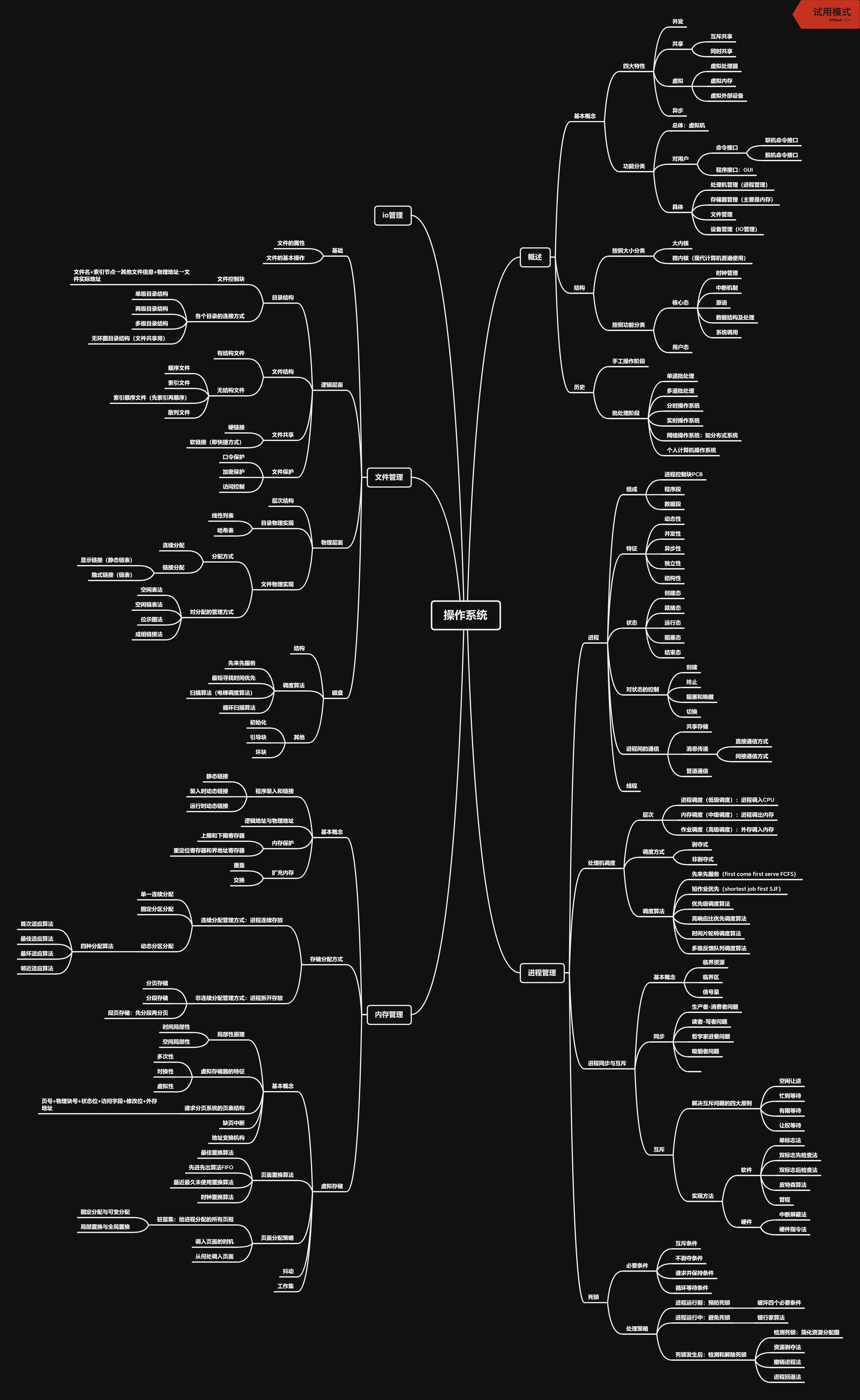操作系统思维导图