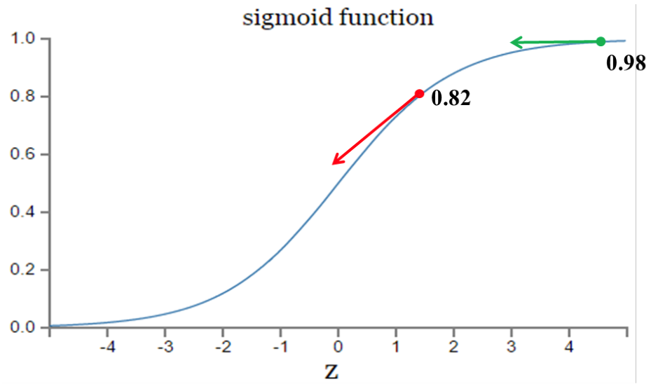 Mse loss. Функция кросс энтропии. Сигмоида график. Cross Entropy функция. Tanh activation function.