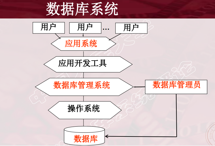 押运公司守库员年终总结_数据库管理员薪资_外贸员薪资待遇