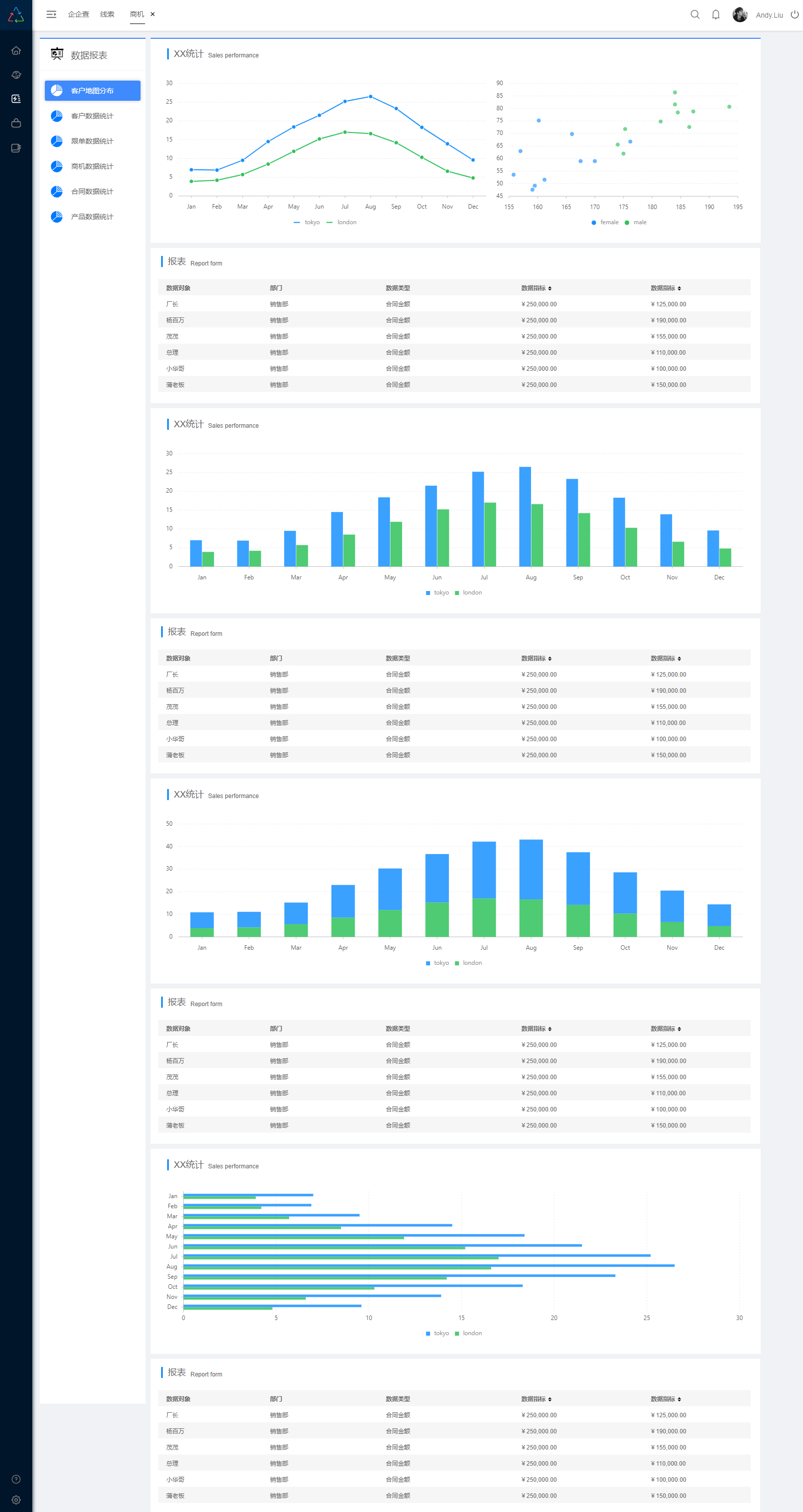 统计,0a,商机,合同,客户管理,产品管理,企业oa,行政办公系统,数据报表