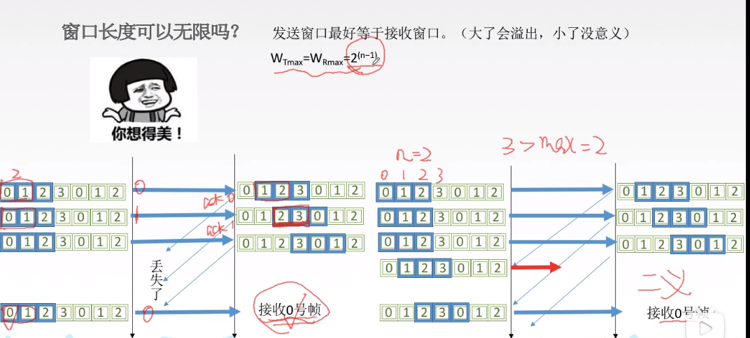 加粗样式