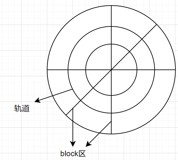 [外链图片转存失败,源站可能有防盗链机制,建议将图片保存下来直接上传(img-AvKFY41f-1613714653937)(https://secure-cdn.wolai.com/static%2Fptq1tGQ12vbWqLVmQ3gcDu%2Fimage.png?auth_key=1613714622-wLXGs4rQUPnU8kU2g2f6db-0-0f4fbed40f93a590be3bbccea1096e2a)]