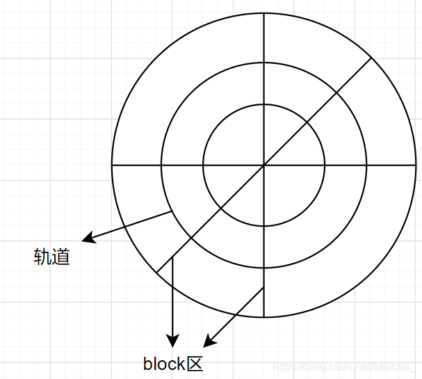 [External link image transfer failed. The source site may have an anti-leech link mechanism. It is recommended to save the image and upload it directly (img-AvKFY41f-1613714653937)(https://secure-cdn.wolai.com/static%2Fptq1tGQ12vbWqLVmQ3gcDu%2Fimage.png ?auth_key=1613714622-wLXGs4rQUPnU8kU2g2f6db-0-0f4fbed40f93a590be3bbccea1096e2a)]