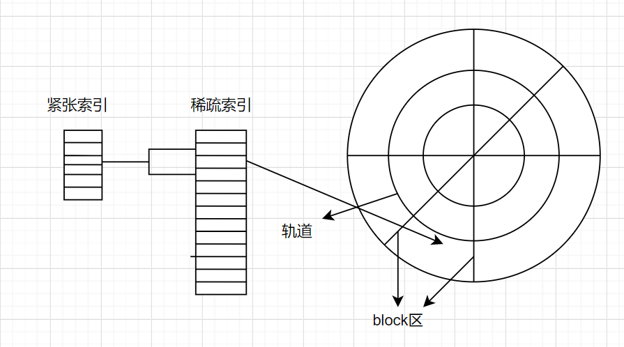 [外链图片转存失败,源站可能有防盗链机制,建议将图片保存下来直接上传(img-l69Srz5p-1613714542098)(https://secure-static.wolai.com/static/6bCQGnhknxW8otxdpJutZE/image.png)]
