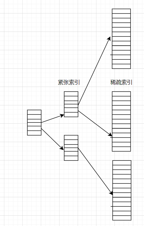 [外链图片转存失败,源站可能有防盗链机制,建议将图片保存下来直接上传(img-u8o2AsO9-1613714542099)(https://secure-static.wolai.com/static/jTbT3FEsY5VtT3Y8Y8Et9B/image.png)]