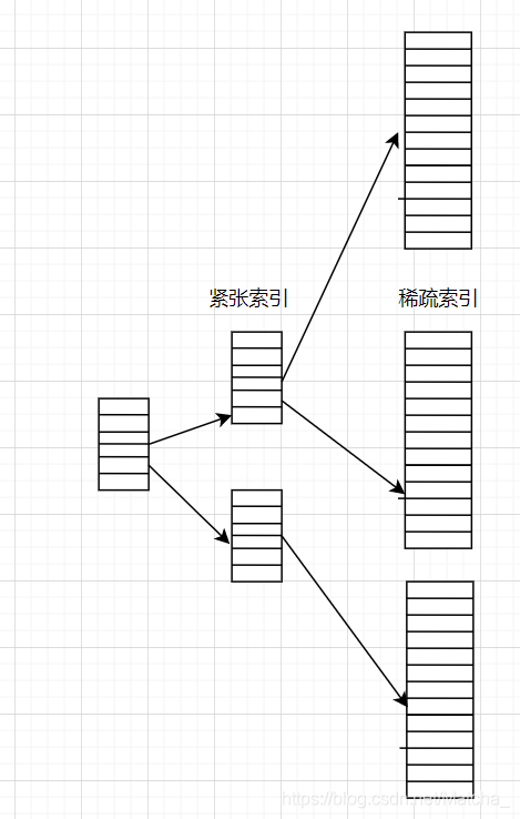 [External link image transfer failed. The origin site may have an anti-leech link mechanism. It is recommended to save the image and upload it directly (img-u8o2AsO9-1613714542099)(https://secure-static.wolai.com/static/jTbT3FEsY5VtT3Y8Y8Et9B/image.png )]