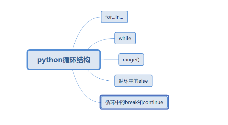 python循环结构