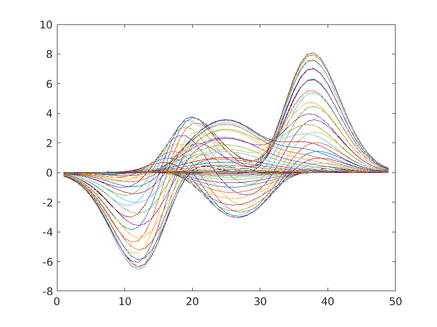 Шум matlab. ЛЭП В Matlab. Simulink как построить трехмерный фазовый портрет. Модель положения солнца матлаб. 2д карты в матлаб.