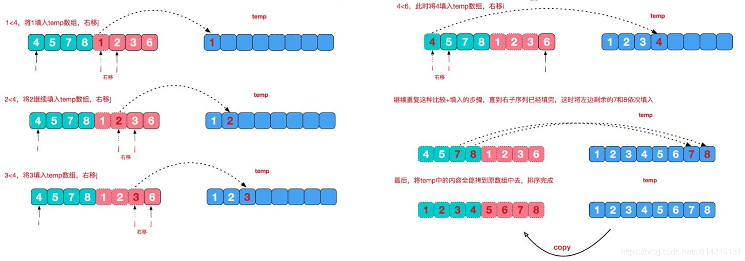 归并排序