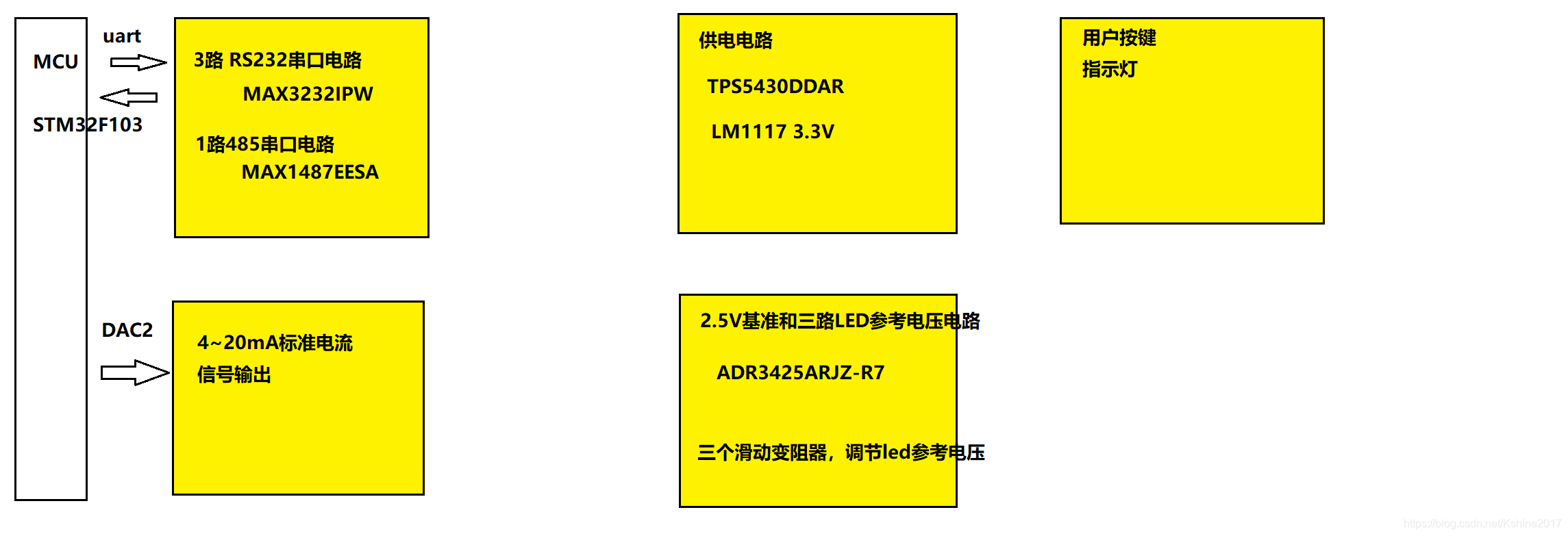 功能示意图2