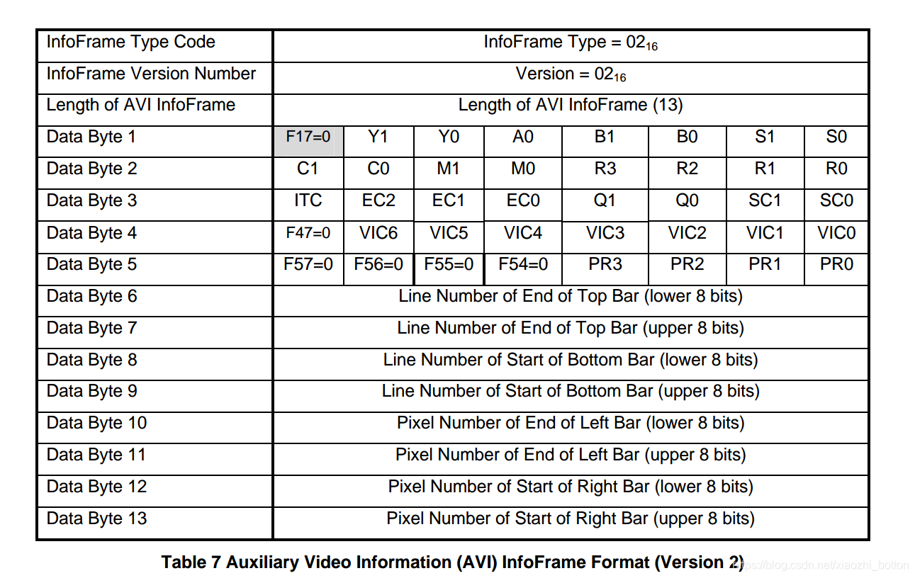 Info Frame CEA-861-D infoframe-CSDN博客
