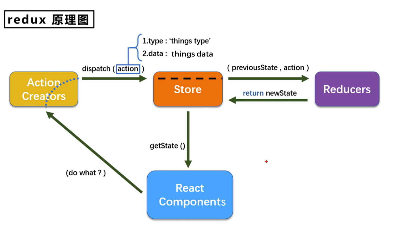 redux reducer图片