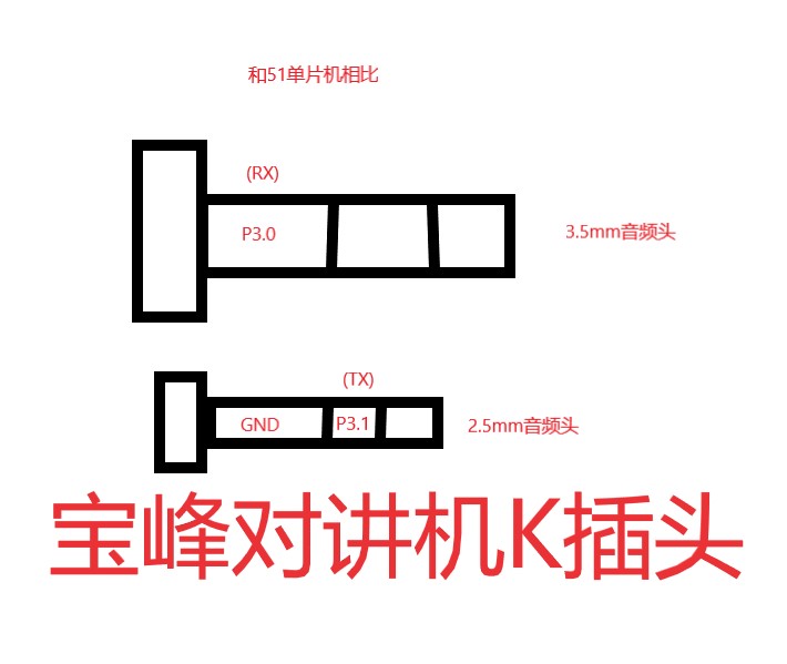 BF-5R对讲机改频