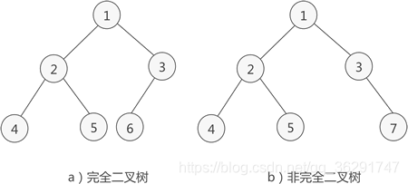 完全二叉树