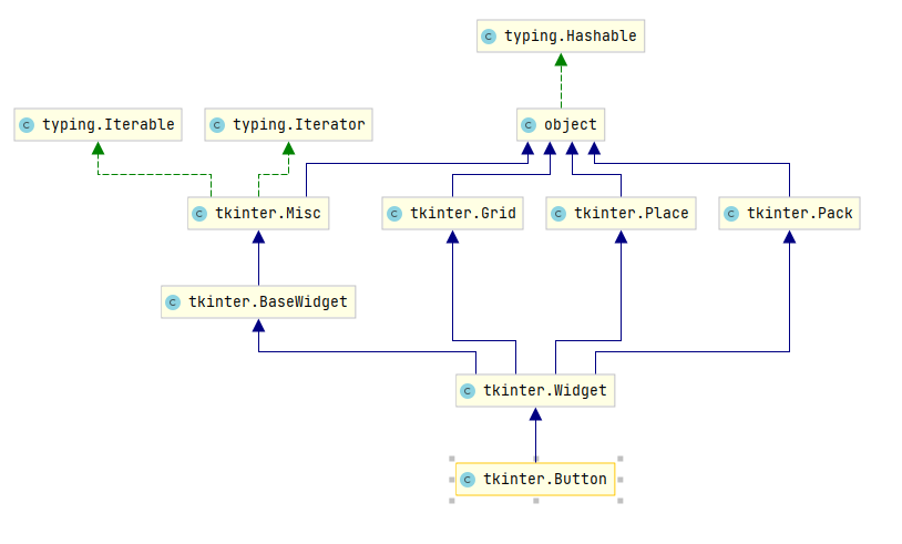 pythongui编程3tkinter组件的继承关系