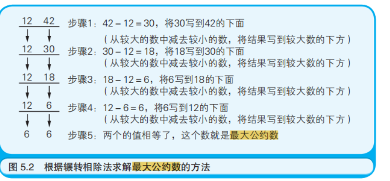 算法练习之求最大公约数与素数判定 烟花易冷 Csdn博客