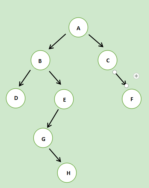 二叉树的遍历(前序,中序,后序)_二叉树的前序遍历等于-csdn博客