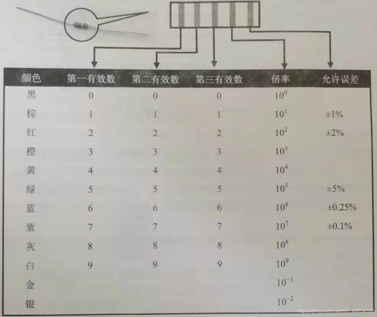 色环值对应表