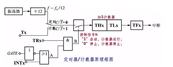 计数器工作原理图片