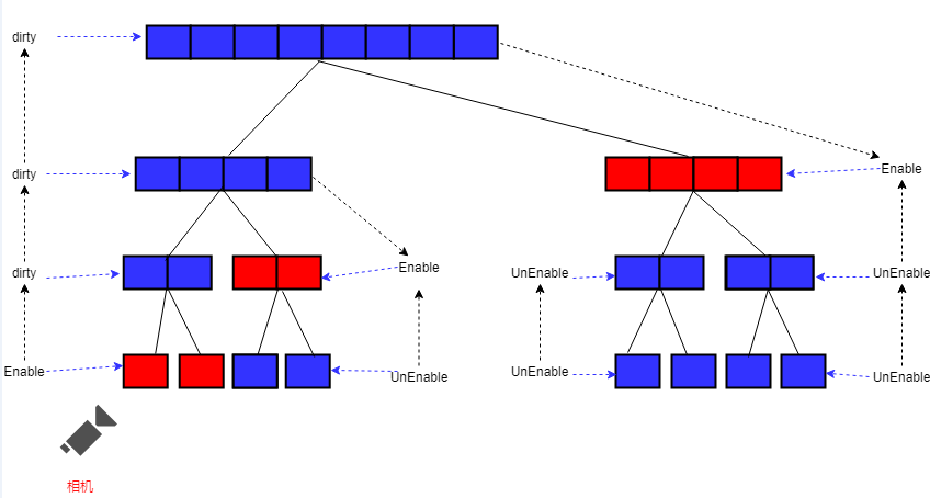 Unity HLOD System（官方插件）详细解析[通俗易懂]