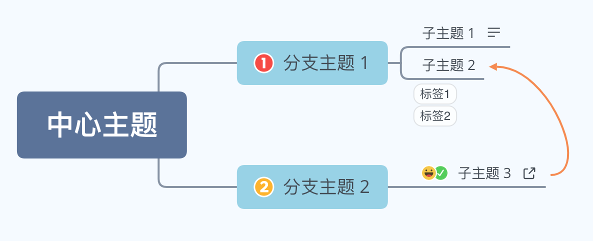 用Python解析XMind工具 - xmindparser-CSDN博客