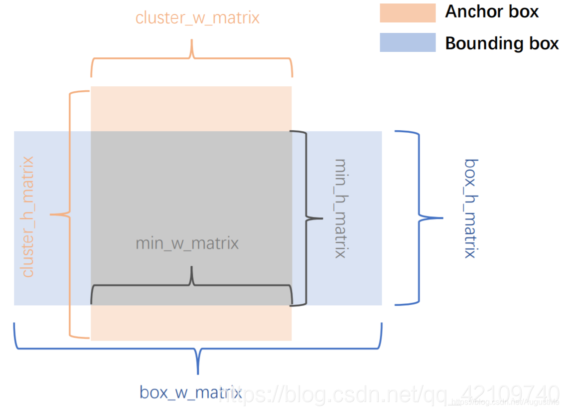 目标检测】K-means计算anchors_k-means++计算anchors-CSDN博客