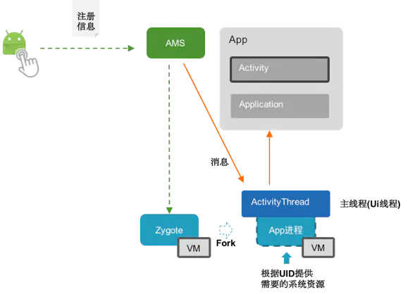 Android应用启动监控的奥秘与实现方式  第1张