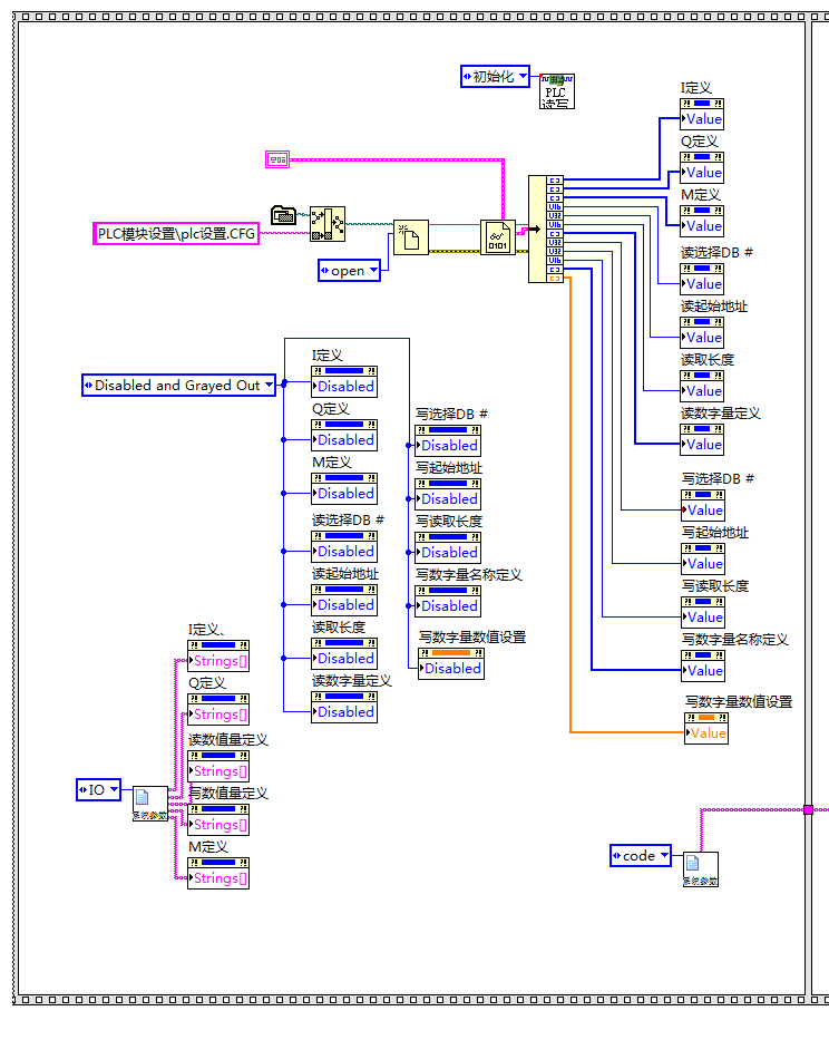 S71200与labview通信_lanview