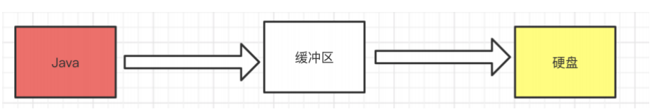 [外链图片转存失败,源站可能有防盗链机制,建议将图片保存下来直接上传(img-WcNAcUew-1613726775807)(Java SE总结详细.assets/image-20210219161151429.png)]