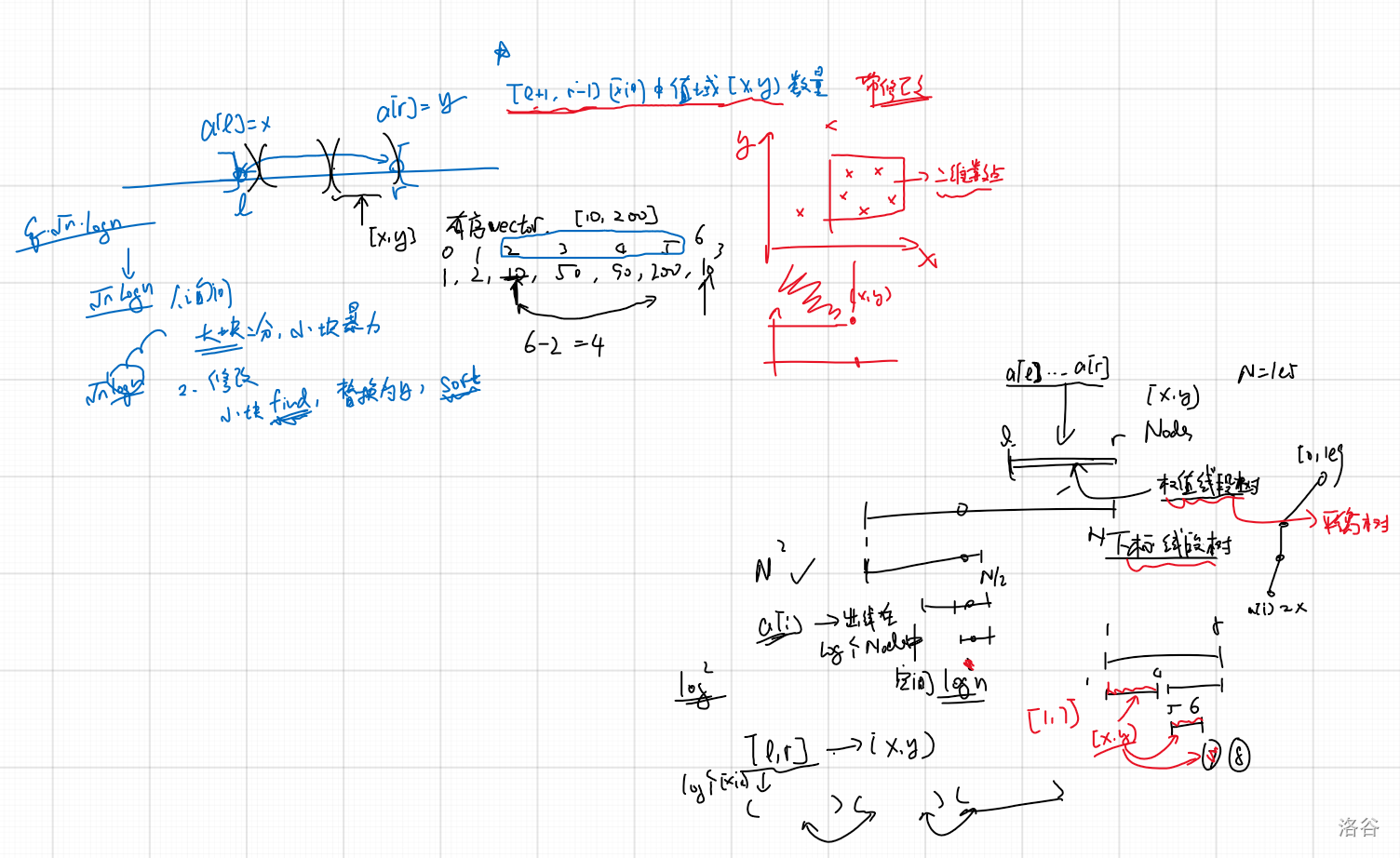 CF785E Anton and Permutation