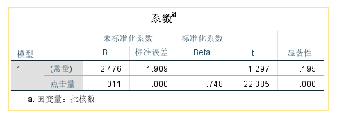 spss-线性回归