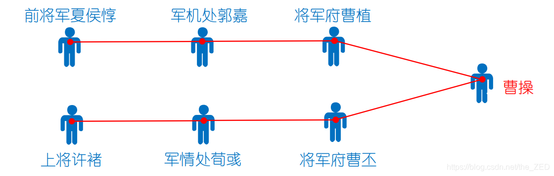 找掌门人