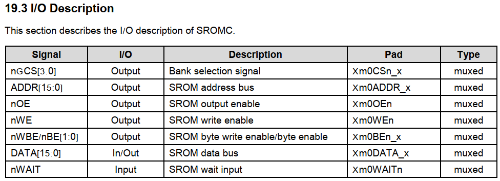 SROMC的I/O描述 