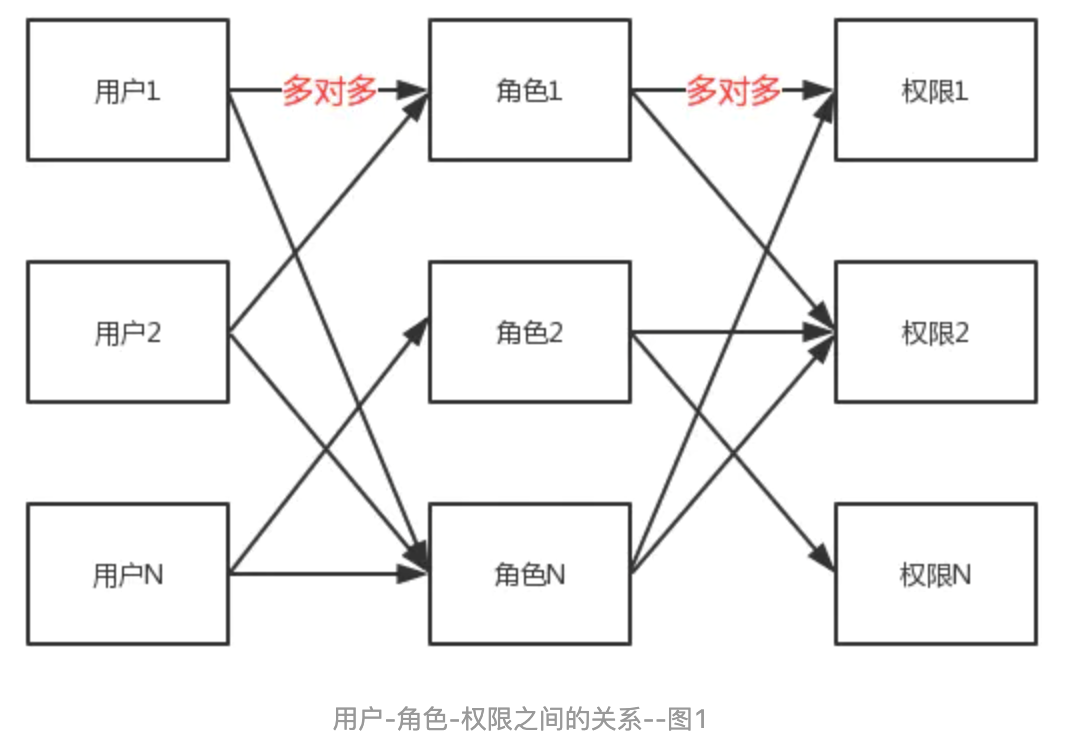 1用户