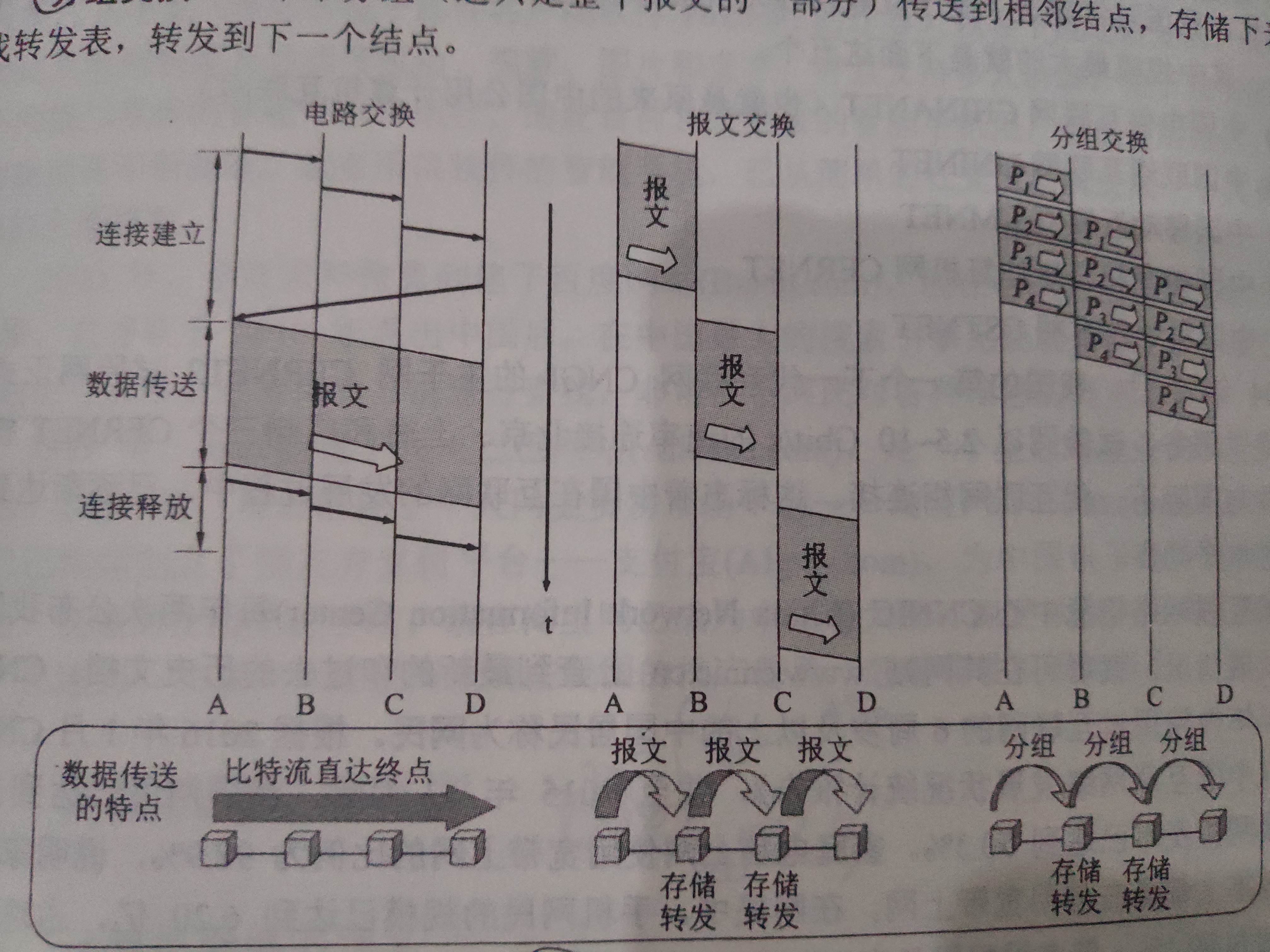 watermark,type_ZmFuZ3poZW5naGVpdGk,shadow_10,text_aHR0cHM6Ly9ibG9nLmNzZG4ubmV0L3FxXzQxMjk2NzAy,size_16,color_FFFFFF,t_70