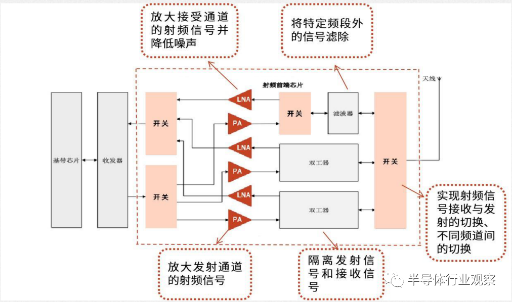 射频知识简介_放大器说明书里tx指什么-CSDN博客