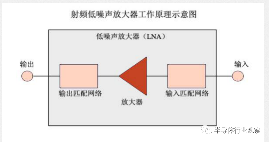 射频知识简介