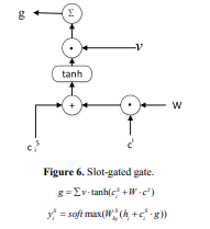 slot-gates