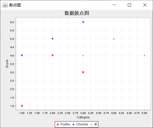 chart.plot.plotorientation;importorg.jfree.data.xy.