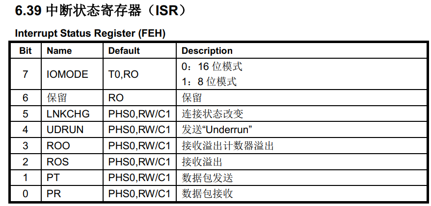 ISR