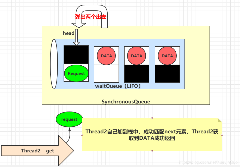 Java Queue详解-从普通Queue到ConcurrentQueue_java concurrentqueue-CSDN博客