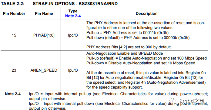 Ksz8081目前为MICROCHIP主推的PHY芯片之一，原为MICREL公司设计；芯片分为MII接口型号，RMII接口型号，分了两种不同的 ...
